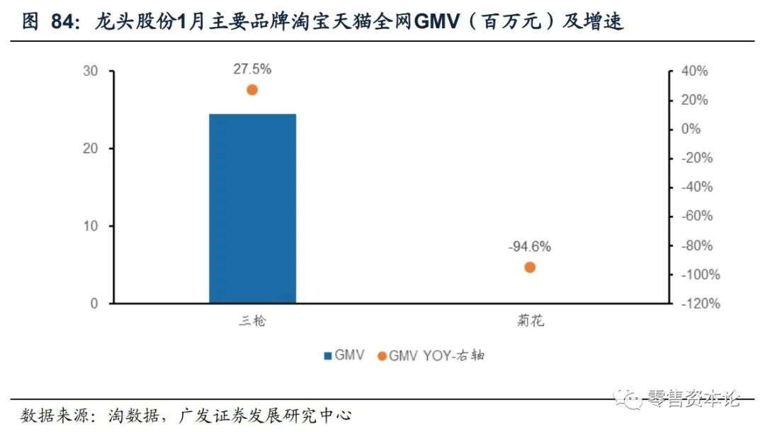 重要上市公司有哪些,最新发布电商数据报告