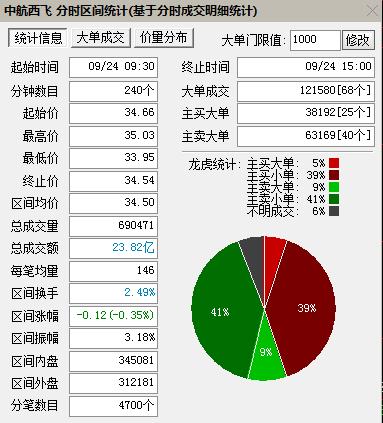 今日上午主力资金流入哪些股票,股票如何判断主力资金流入流出