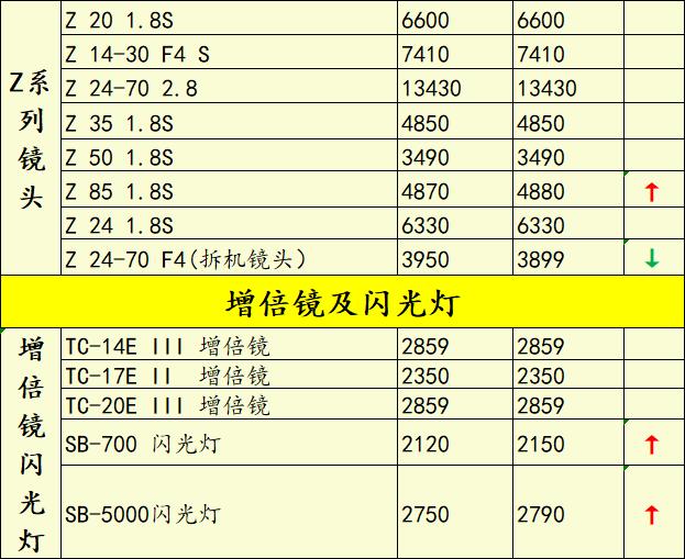 佳能5d4二手相机的价格,佳能5d4二手为什么跌价那么厉害