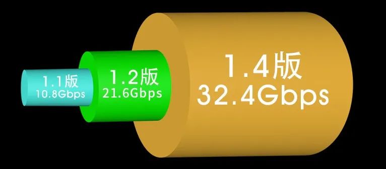 dp接口坏了怎么修,带dp接口的电视机