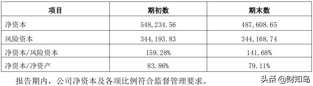 华鑫信托是a类信托公司吗,华鑫信托有投资恒大吗