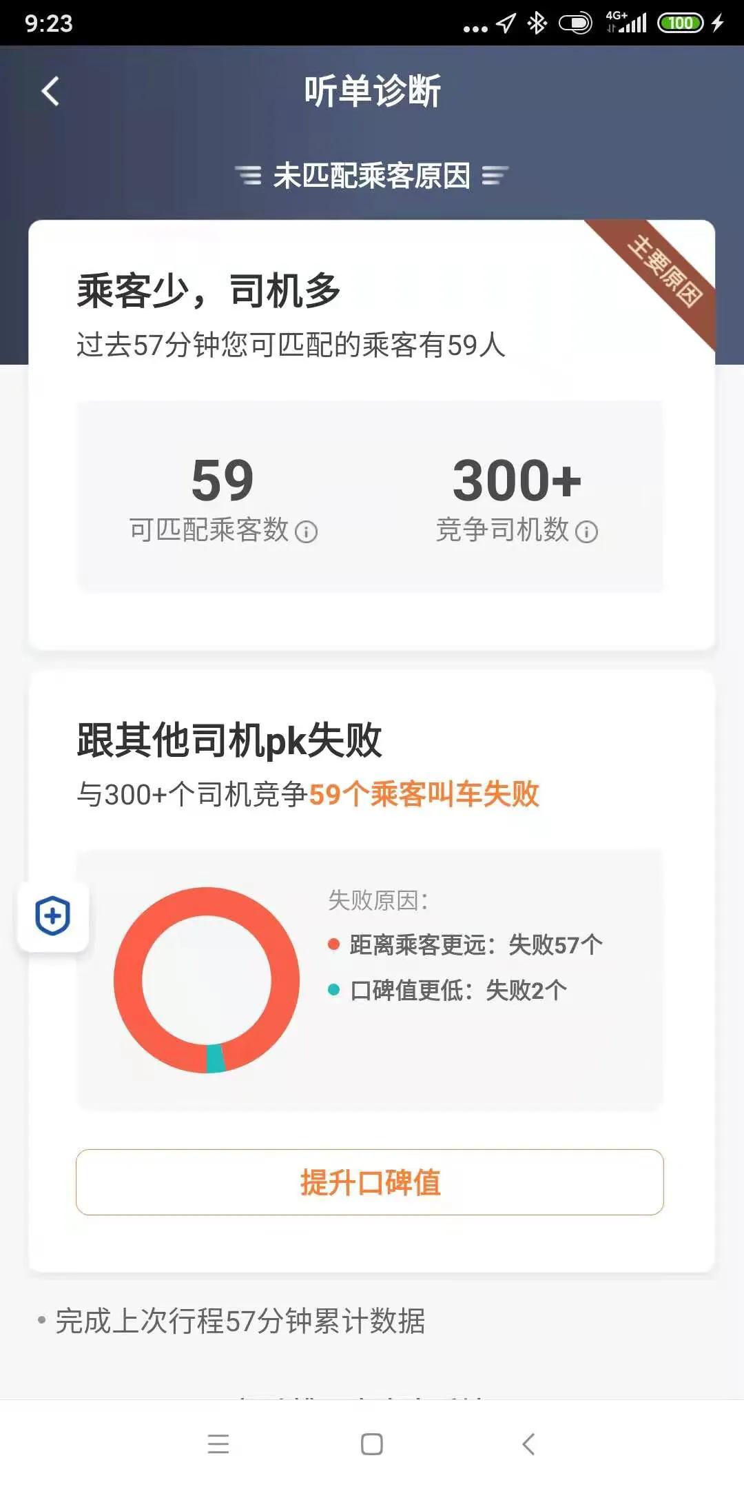 滴滴司机几月份开始减少,滴滴师傅失去意识完整视频