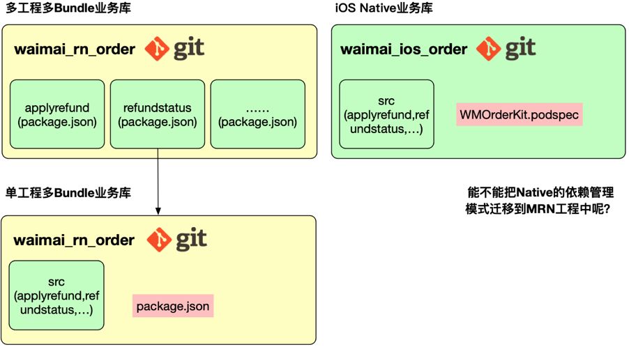 reactnative教程,react-native