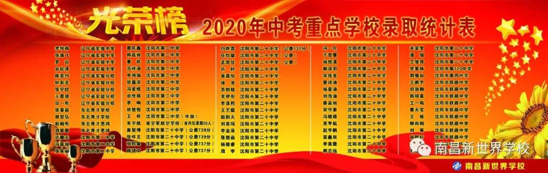 沈阳南昌新世界学校,沈阳市和平区南昌新世界