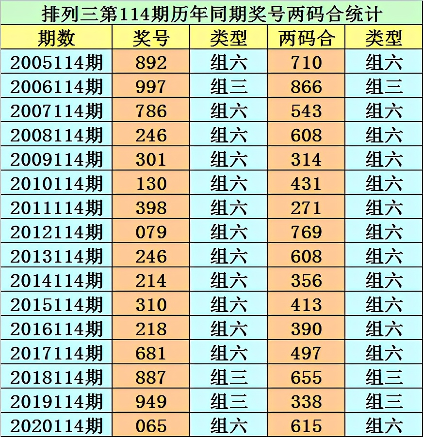 小霸王20145期排列三推荐,小霸王预测排列三155