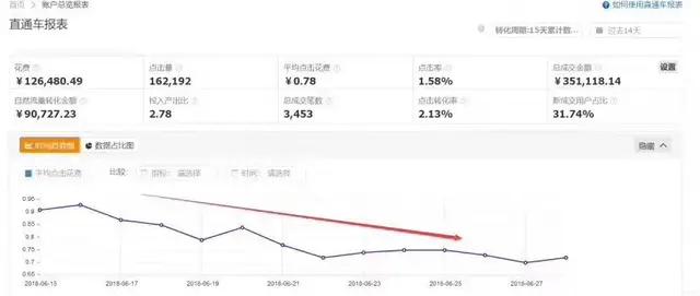 网上的衣服跟专柜品质完全不一样,质量好便宜的衣服真的没人要吗