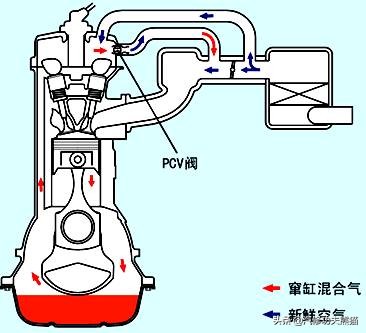 斯柯达野帝1.8t烧机油严重吗,斯柯达野帝1.8t烧机油怎么办
