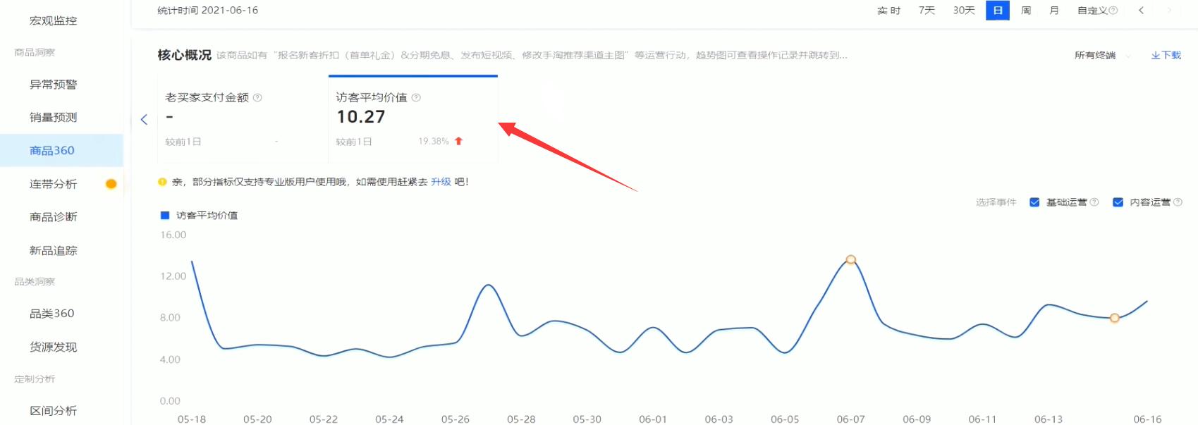 中小卖家如何获得更多流量,快速提高商品流量的五个运营操作