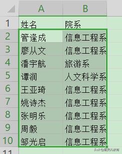 wps表格怎样给汉字自动注上拼音,wps表格如何按姓氏自动多列排列