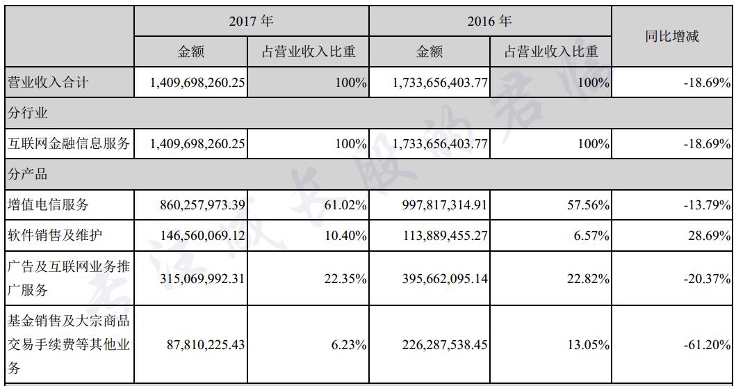 手游烧钱排行榜,最烧钱的手游