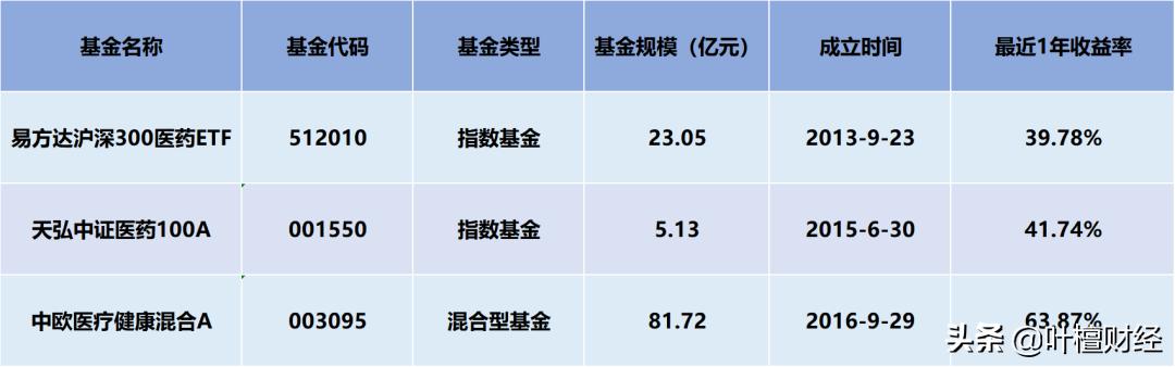 中国医药股票还有上涨的趋势吗,股市医药股还有机会么
