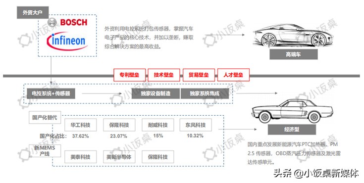 中美贸易战下，半导体国产化替代迎来历史性机遇|凡卓观点