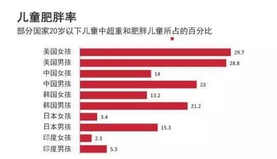判定孩子肥胖的bmi值是多少,儿童bmi判断肥胖的标准