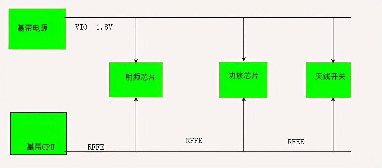 苹果手机不认usb配件,苹果手机不认sim卡