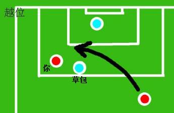 越位新规则下如何装越位,越位和反越位案例