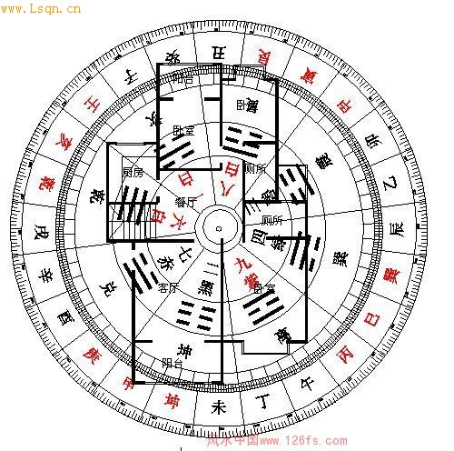 房间布局风水禁忌,房屋住宅风水怎么布置好