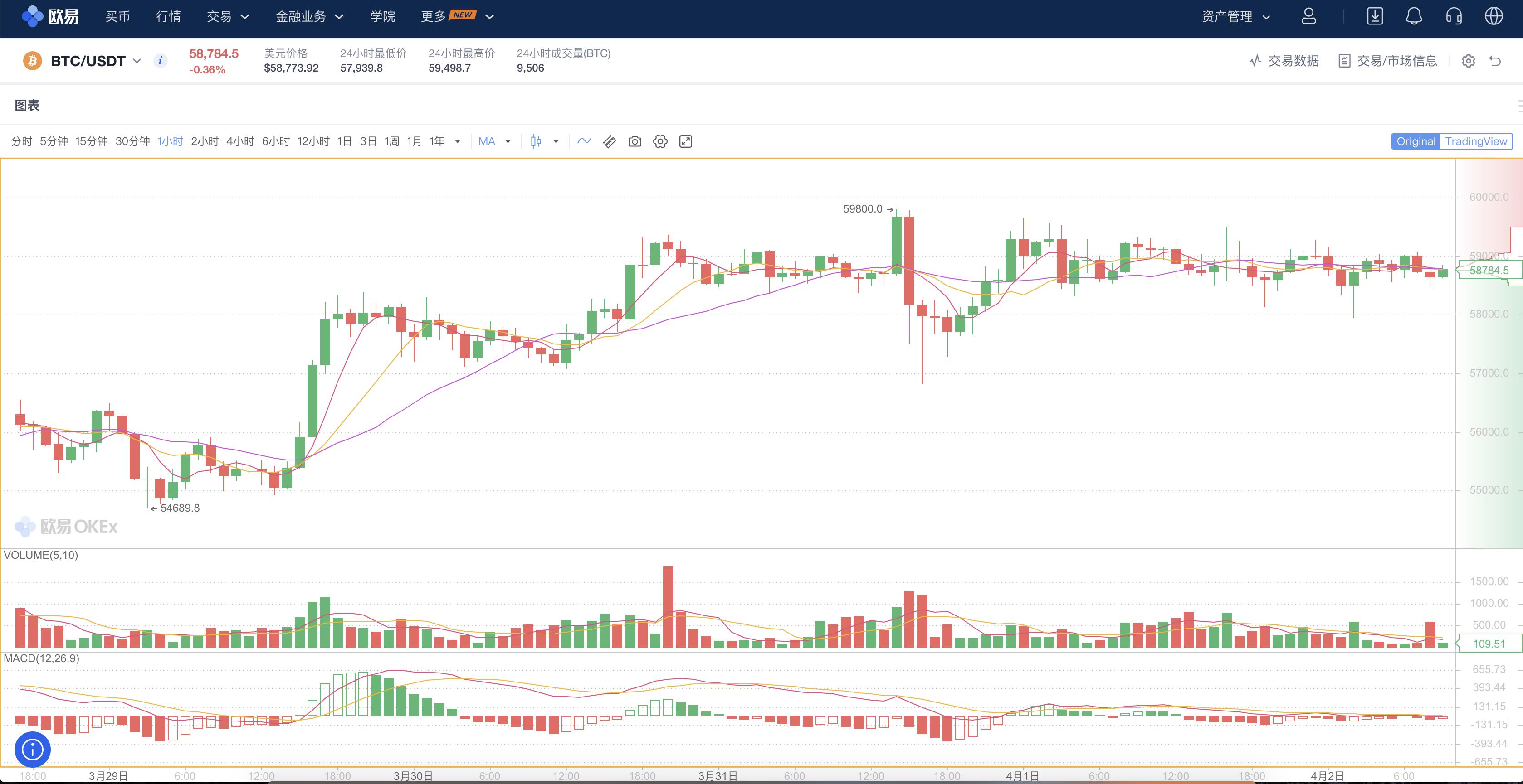 什么叫爆仓基金,什么叫爆仓