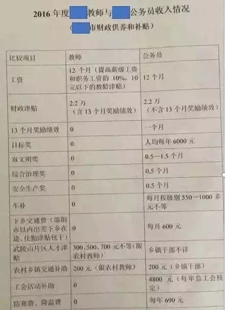 公务员和在编教师待遇哪个好,公务员和编制教师哪个待遇好