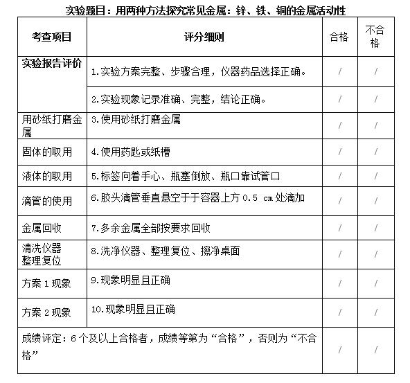 常州家长注意事项,2021常州中考考几门科目
