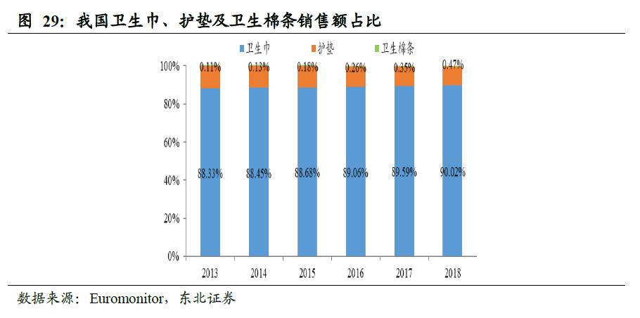 中国的卫生巾出口全球吗,散装卫生巾和有牌子的卫生巾