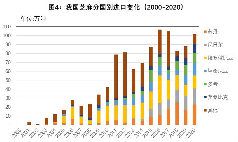2021年油脂油料进口,2017年中国油脂进口量