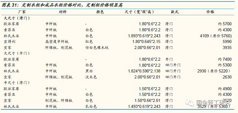 定制家居行业未来的三板斧,定制家居行业破局点