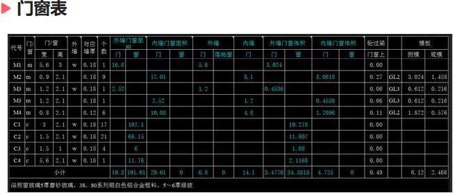 工程算量表格大全,工程算量表格技巧