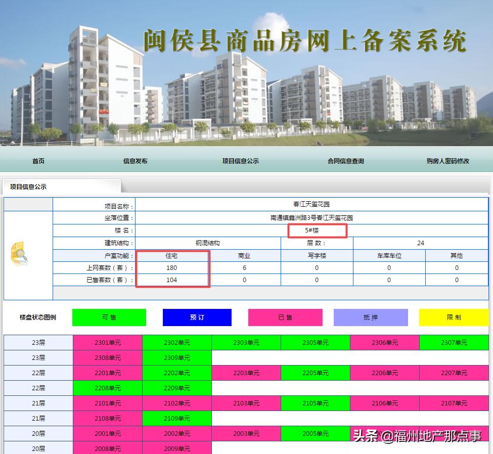 福州马尾房价下跌一览表,闽侯还是马尾买房好