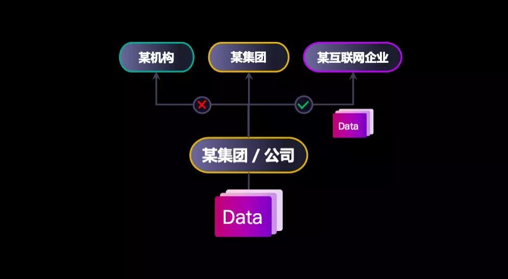 我的每一次点击，都在为我赚钱，这才是数据的未来