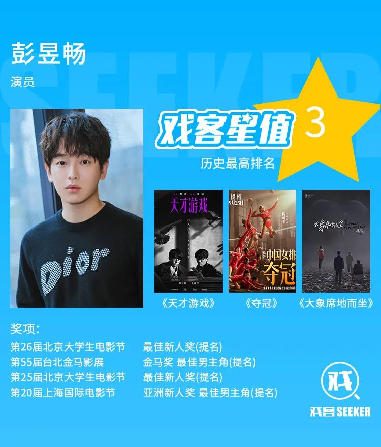 戏客星值|90后男演员TOP200:谁将领跑2021?