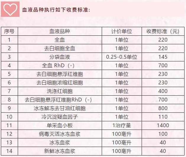 市中心血站无偿献血宣传活动,白城市献血新闻