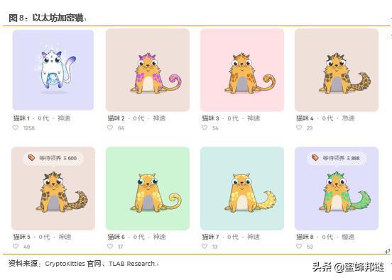 区块链游戏大时代,区块链游戏深度解析