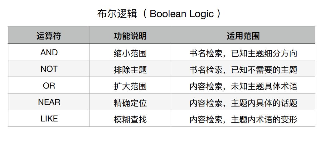 整本书阅读个性化阅读方法,玩书技术型阅读