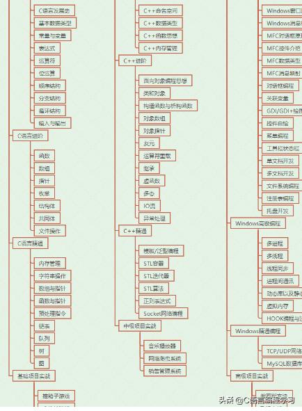 如何自学编程从零开始,如何自学编程找工作