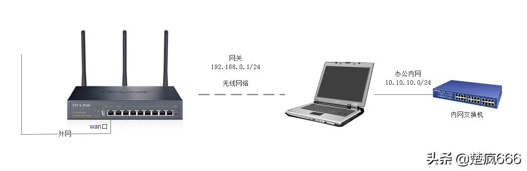 双网卡可以同时访问两个局域网吗,双网卡共享上网设置详细教程