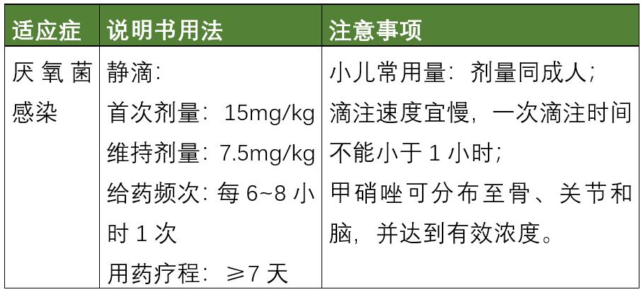甲硝唑成年人至少吃几片,有关甲硝唑作用的参考文献