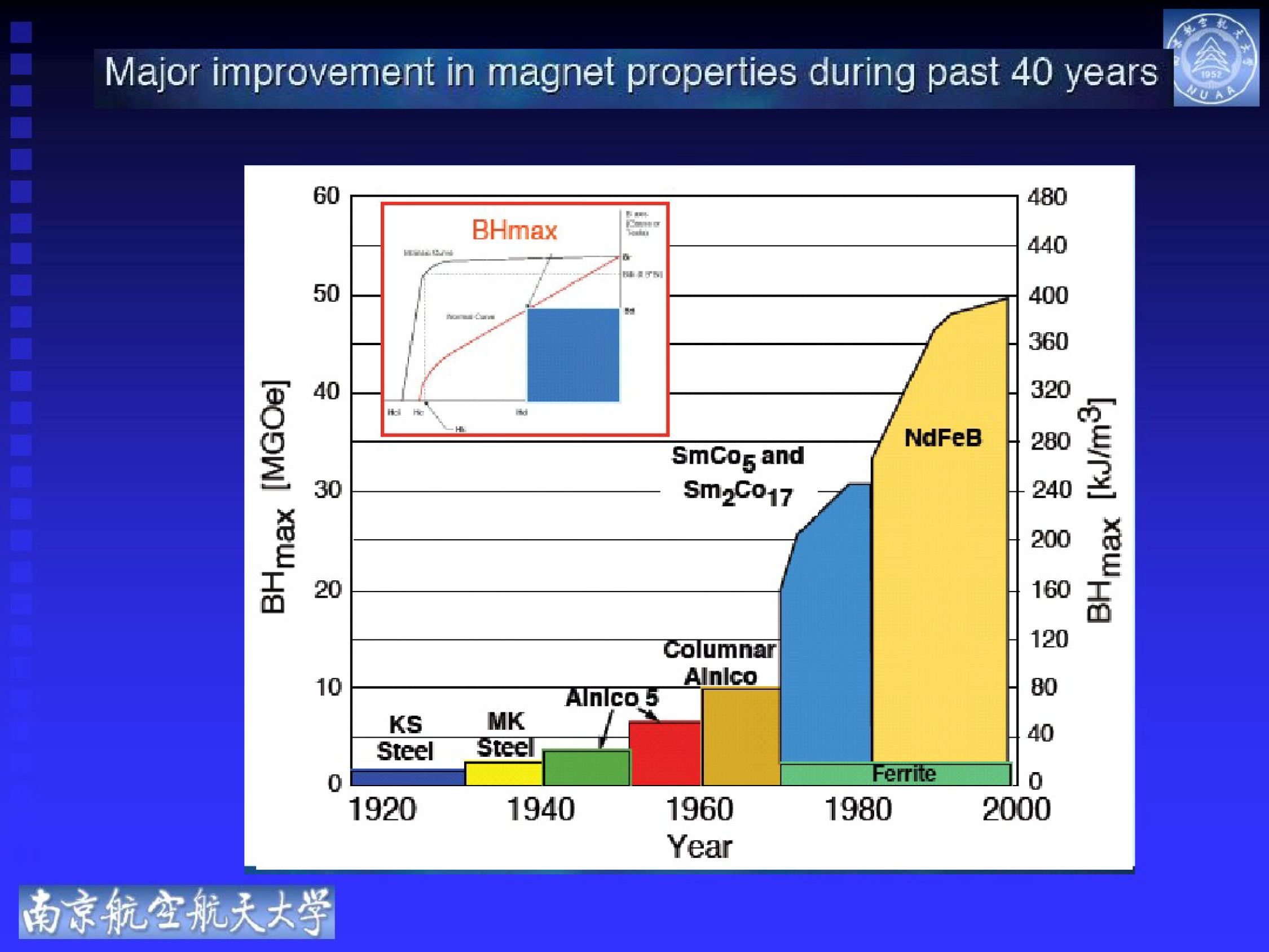 永磁电机控制电路图及讲解,永磁电机结构图详解