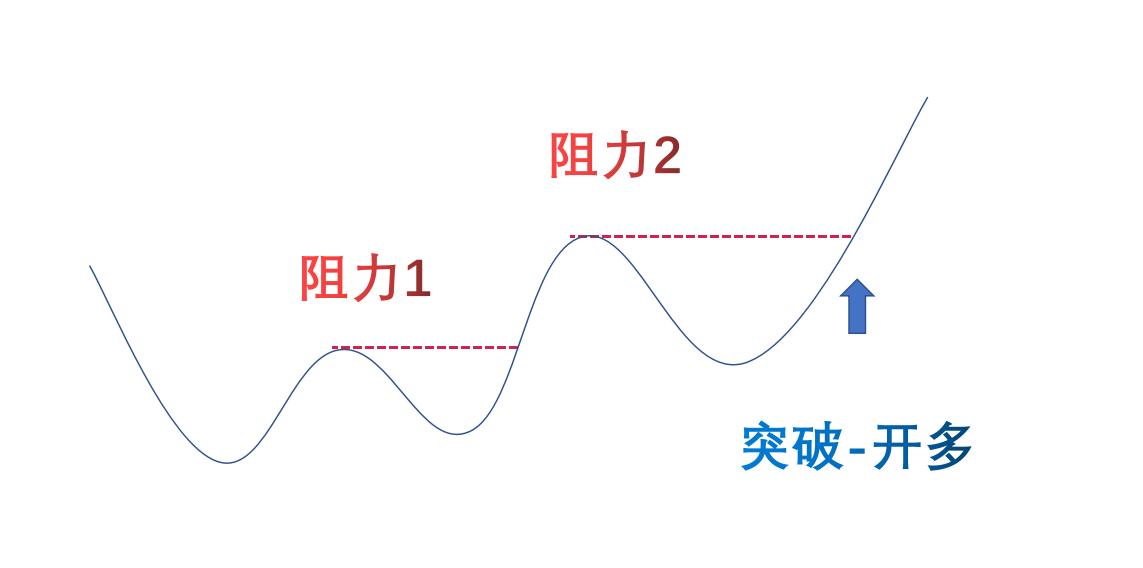 python量化从零开始,手把手教你python量化分析