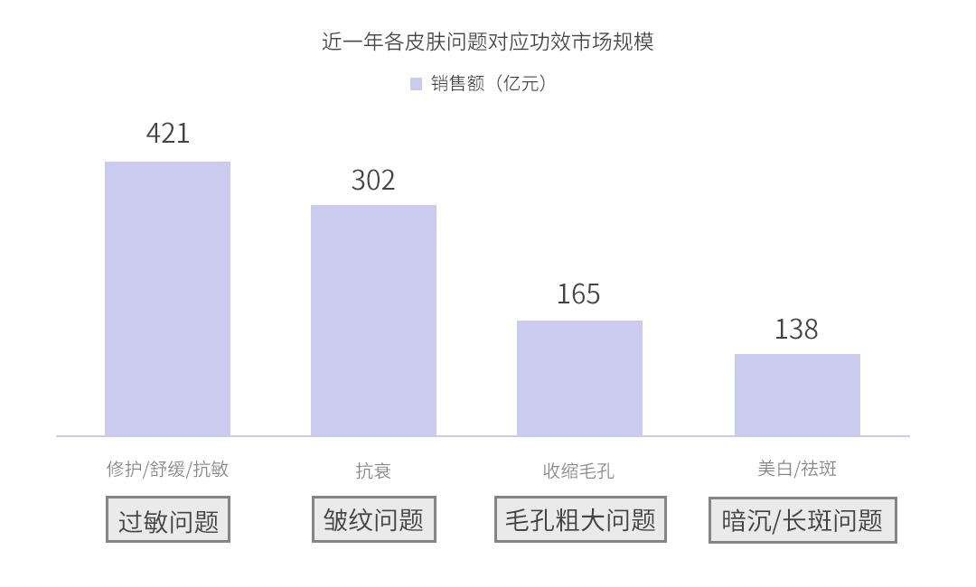 舒缓修护功效,舒缓修护算是功效型吗