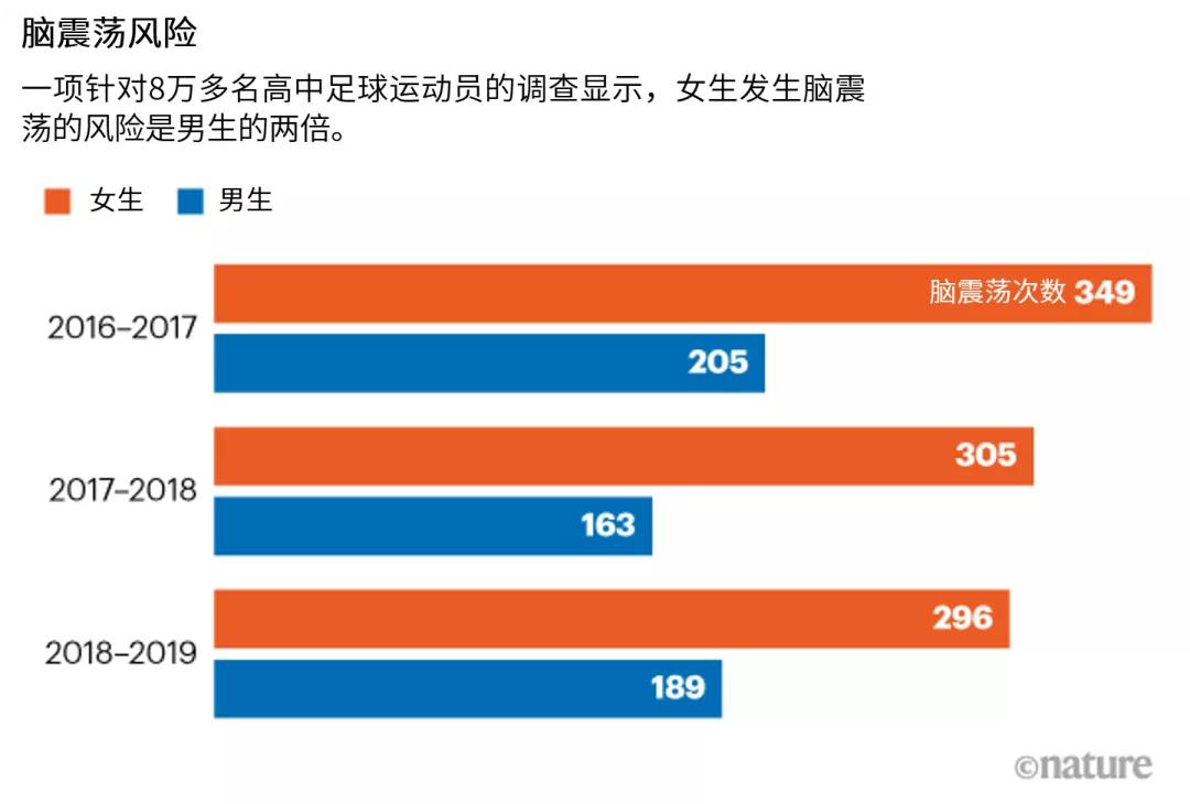 脑科学女性,脑科学日报考试