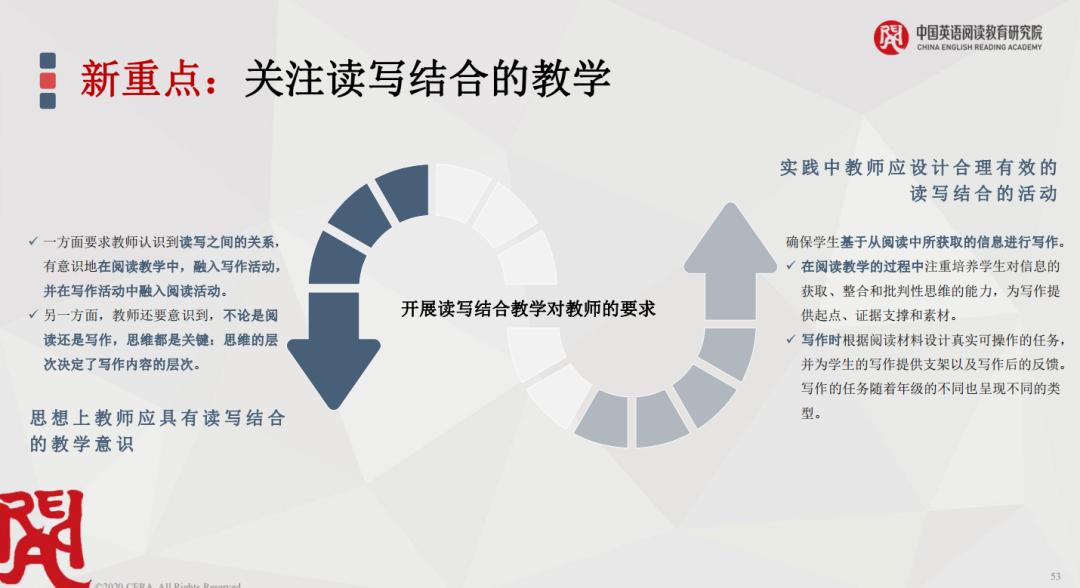 王蔷教授的课标解读,王蔷教授教学设计案例
