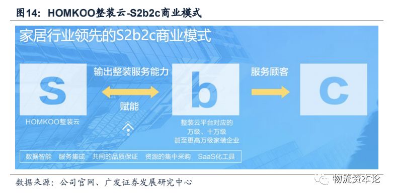 家居电商新零售启动,家居电商的底层逻辑