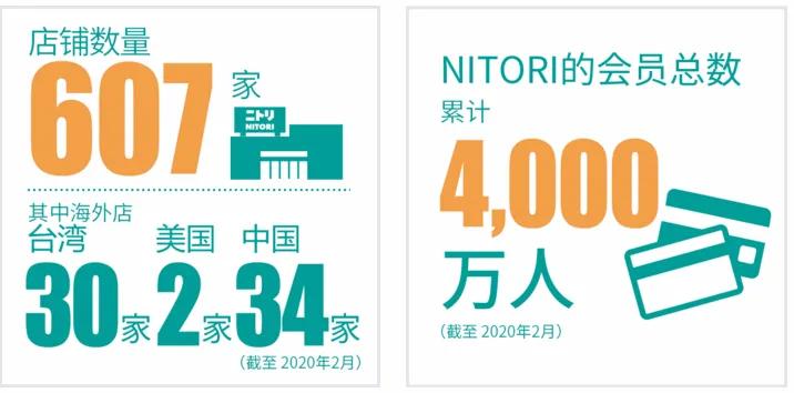 nitori浣曟椂闂簵,nitori鍥炴敹