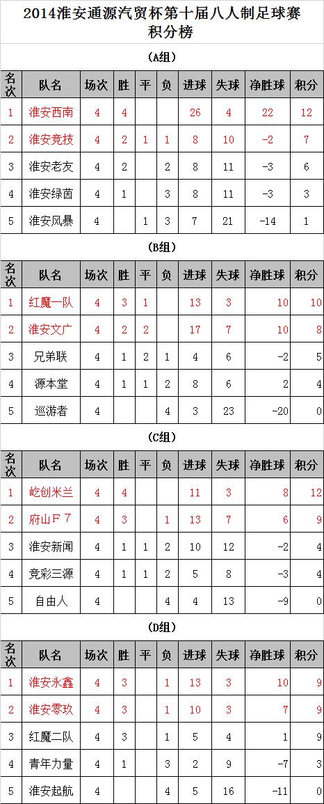 2020八人制足球联赛,淮安足球大赛成绩