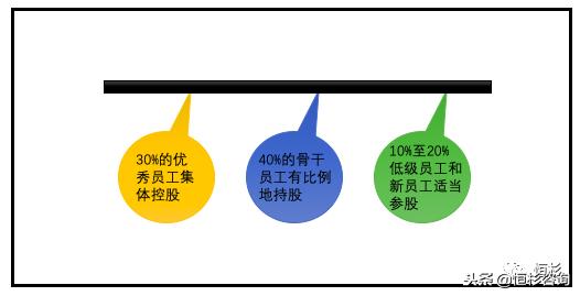 浅谈虚拟现实技术论文,关于虚拟股权相关问题