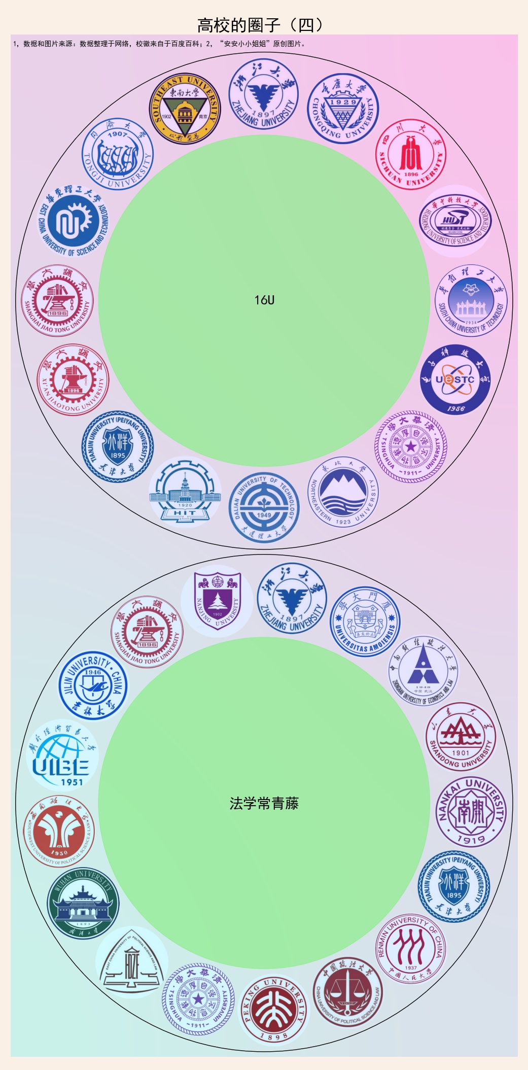 c9大学和985大学的区别,大学里面比c9更高级的大学是哪些
