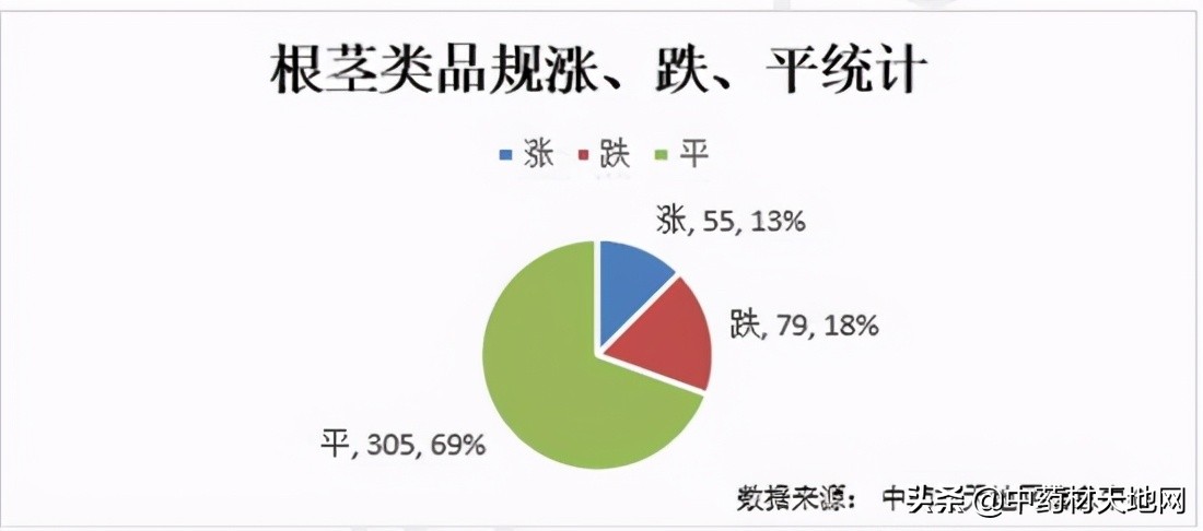 2018年1月中药材价格指数,市场2021年中药材价格表