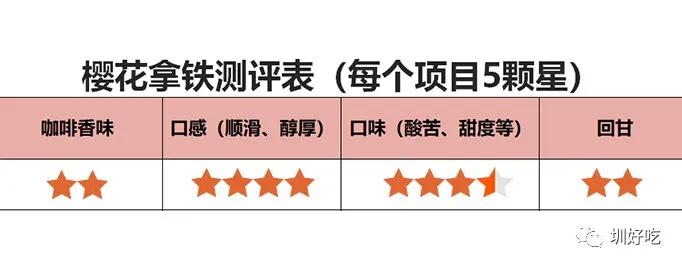 奈雪和星巴克拿铁测评,瑞幸咖啡最推荐的拿铁