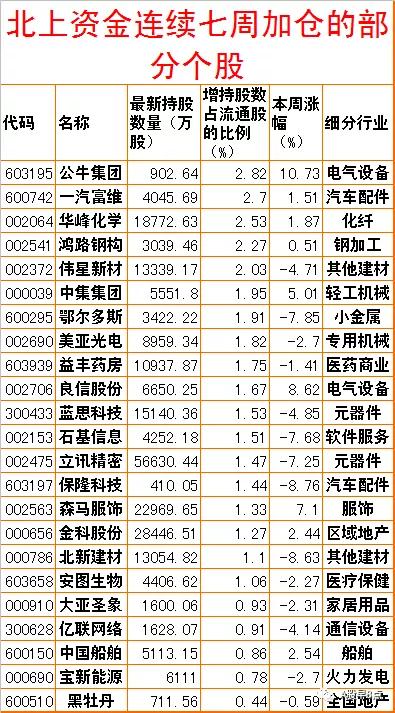 今日股市投资策略内参,周一a股投资重要参考