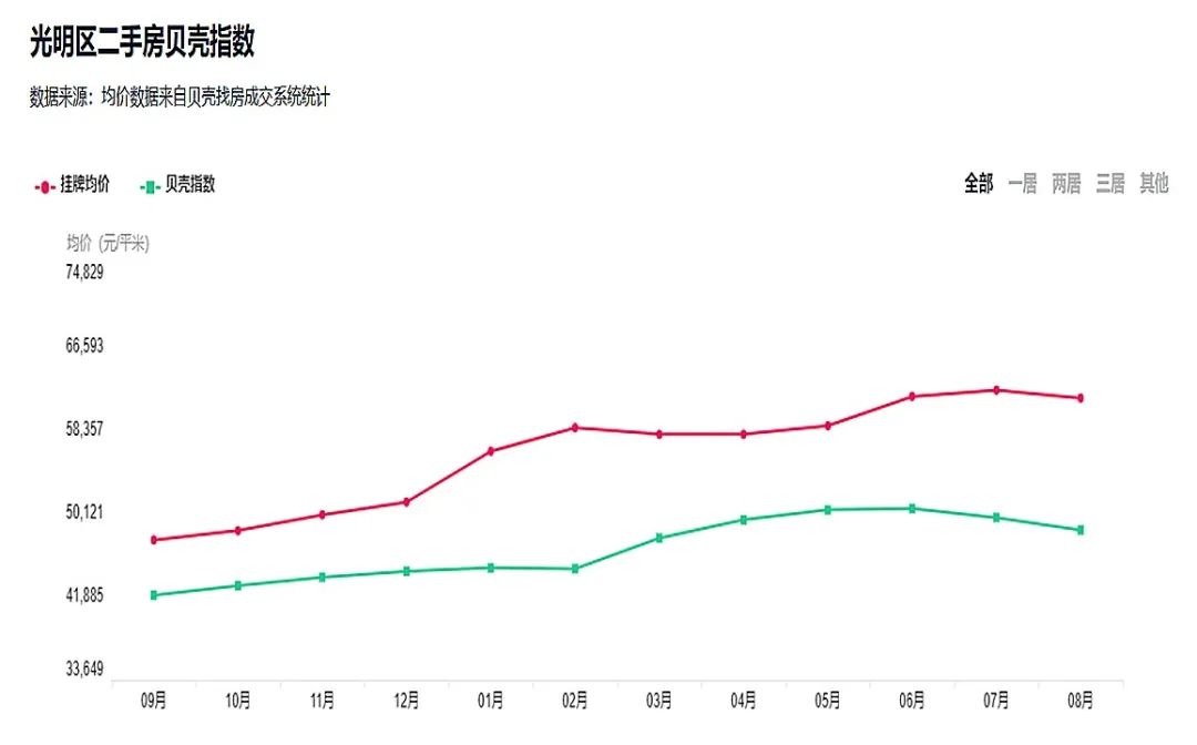 深圳光明离龙岗有多远,深圳光明有升值空间吗